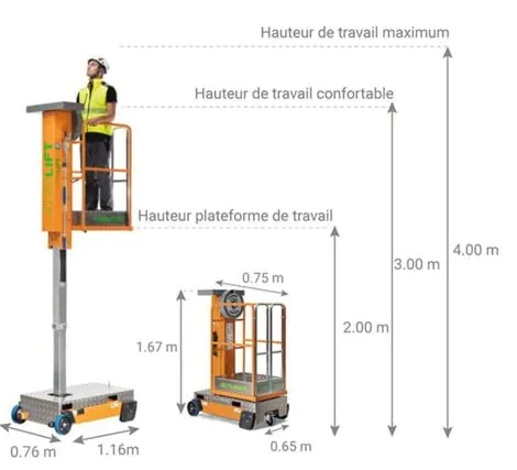 Comment calculer la hauteur de travail d’une nacelle élévatrice