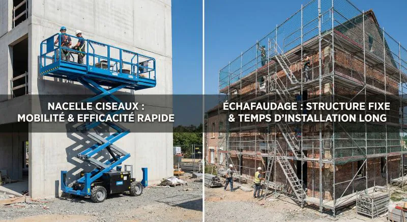 nacelle ciseaux vs-echafaudage-rentabilite-maroc